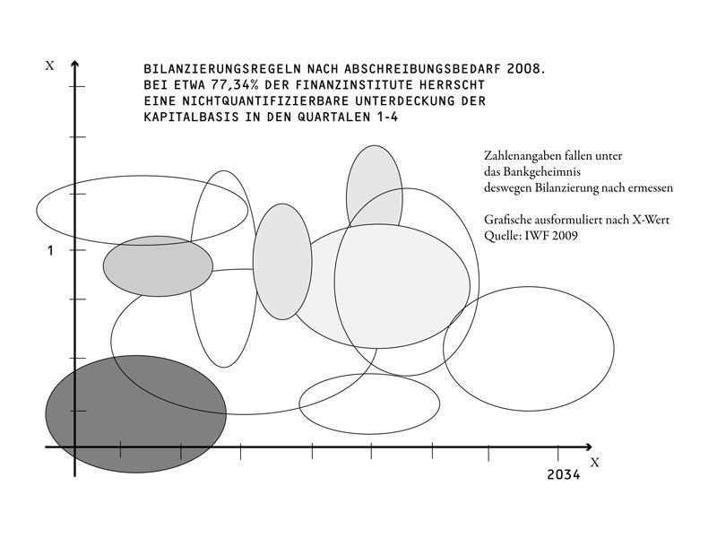 Accounting rules and an unquantifiable shortfall, 2008