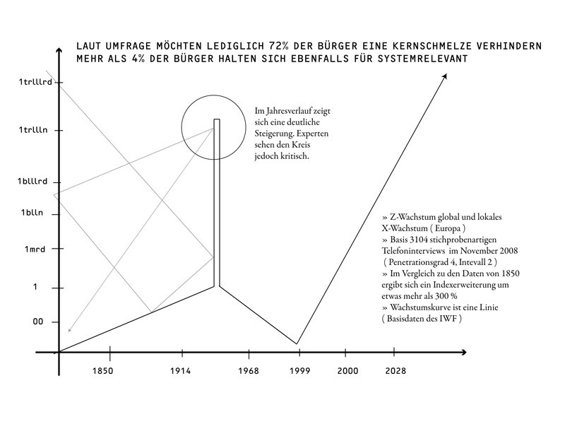 A satirical survey chart on meltdown and systemic relevance