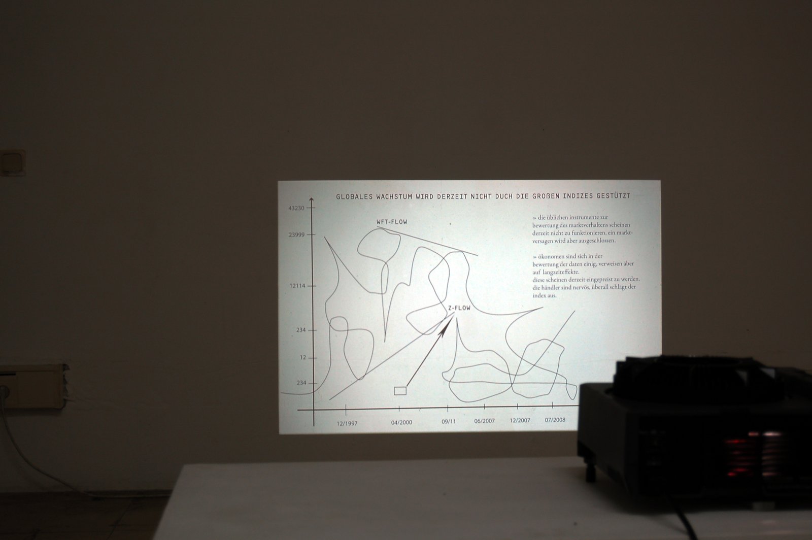 The charts shown as projections at the exhibition B-L-A-S-T, 2009