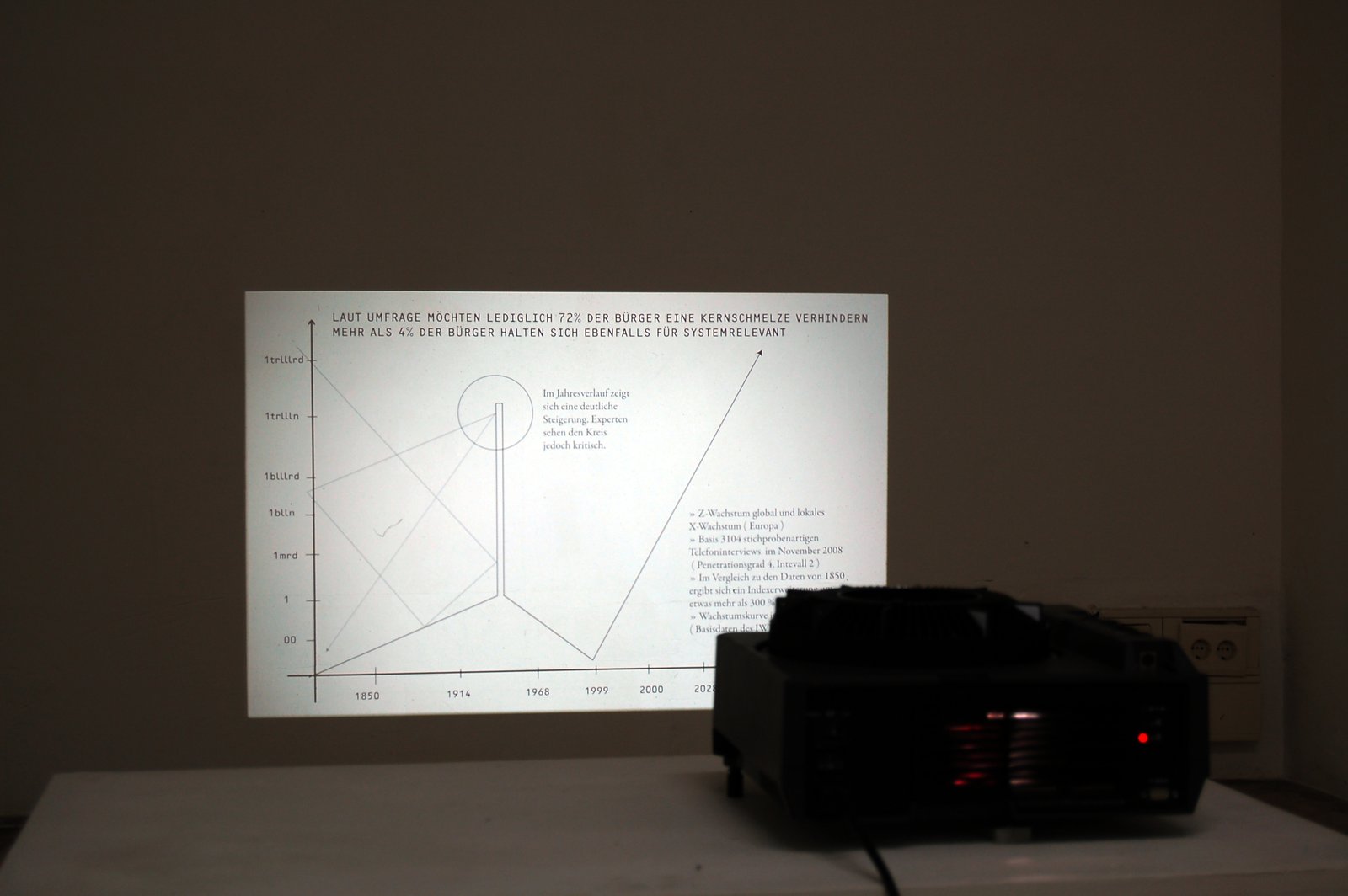 The projector on its plinth casting a chart onto the wall