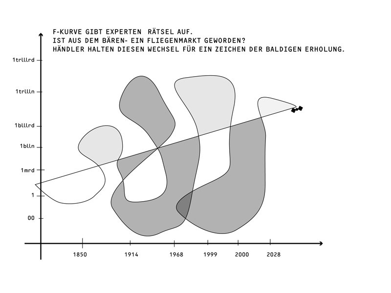 The F-curve puzzles the experts — from bear to fly market