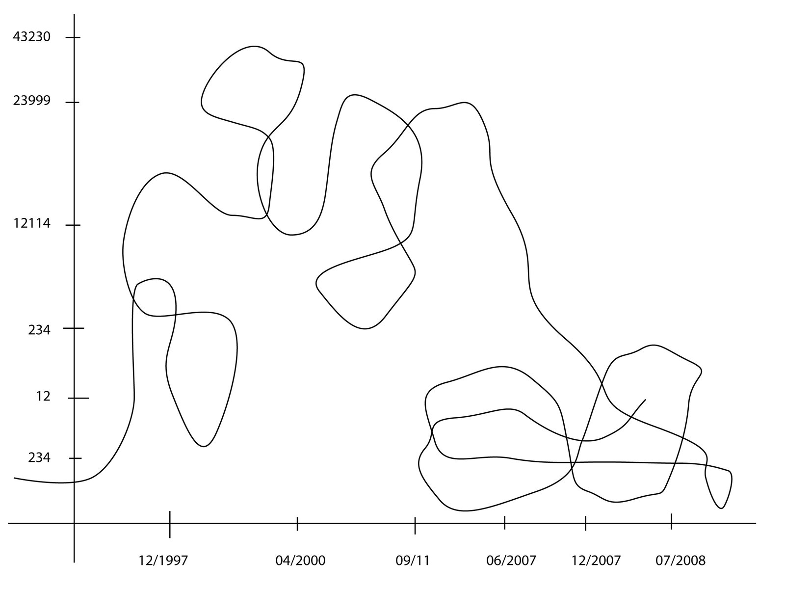 Consumer self-confidence index